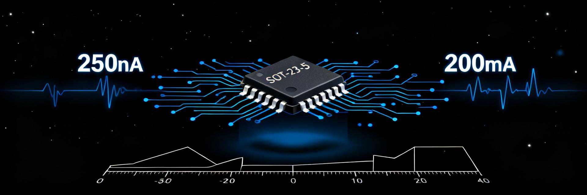 Сравнение фактических данных измерений LDO-стабилизатора TLV7A0325PDBVR